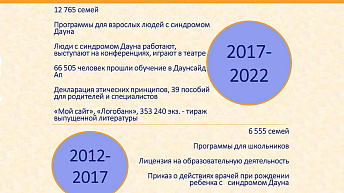 Путь развития Даунсайд Ап (инфографика)